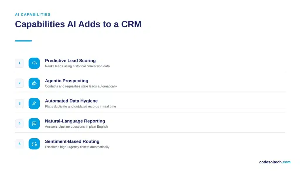 Capabilities AI Adds to a CRM