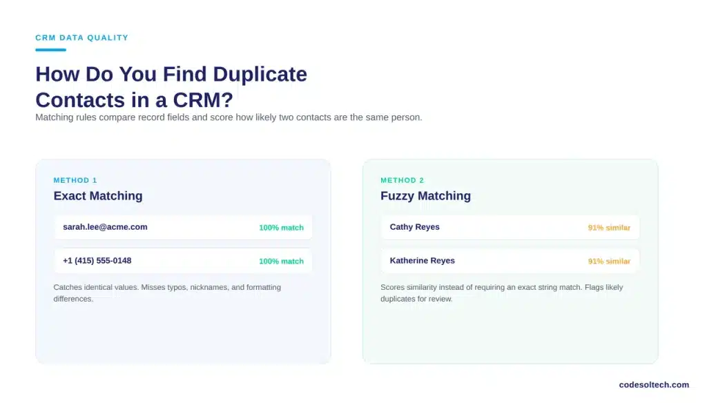 How Do You Find Duplicate Contacts in a CRM