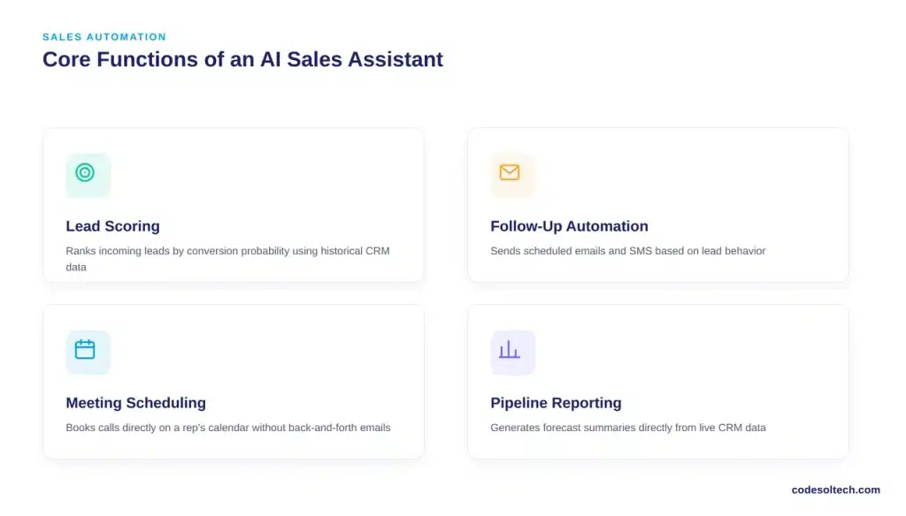 Core Functions of an AI Sales Assistant