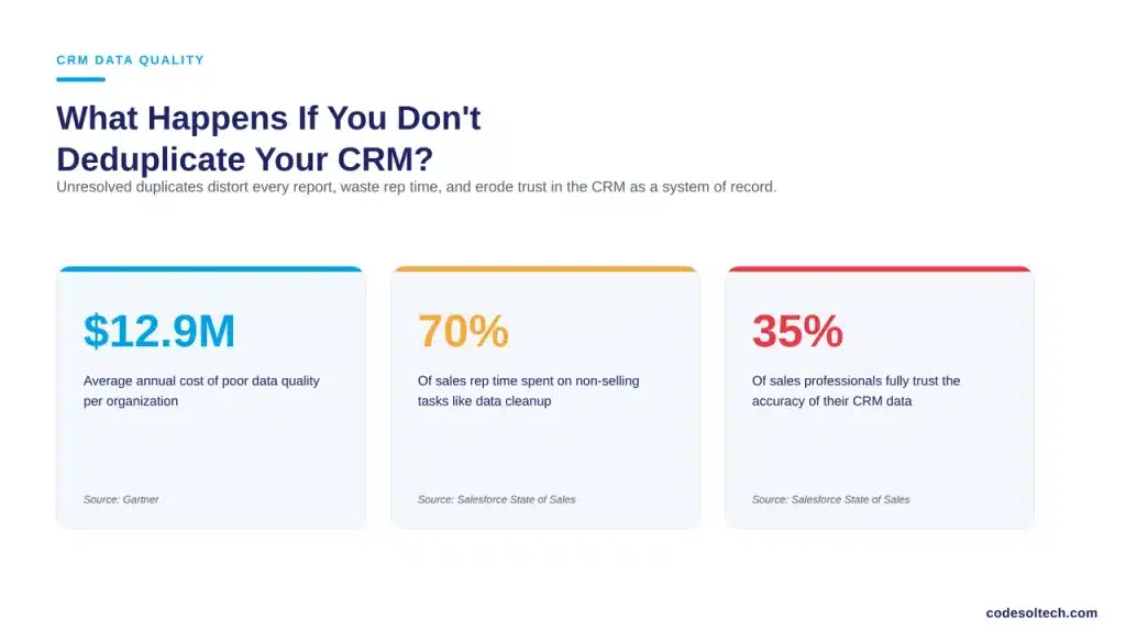 What Happens If You Don't Deduplicate Your CRM