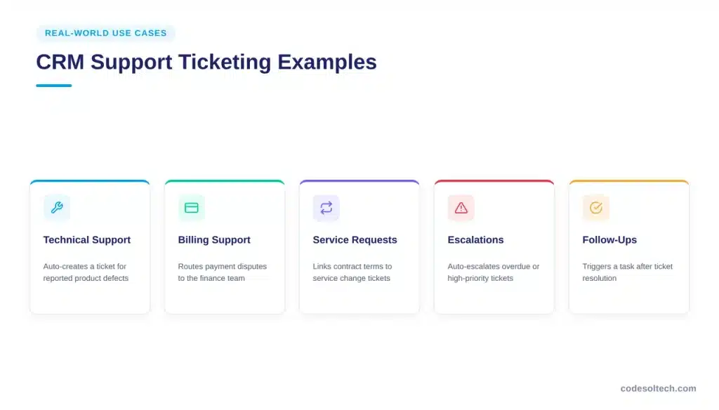 CRM Ticketing Automation Examples