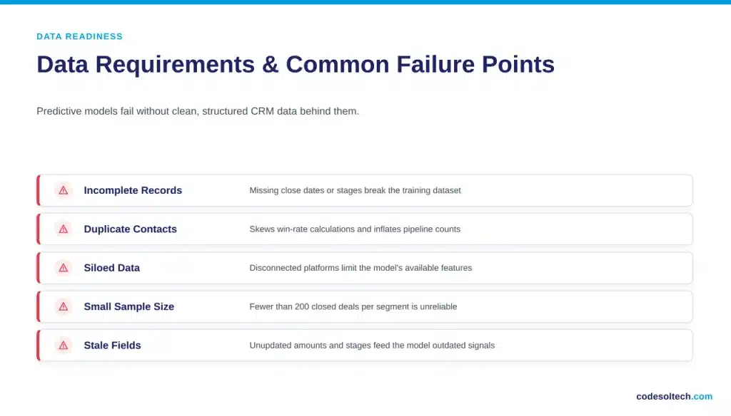 Data Requirements and Common Failure Points