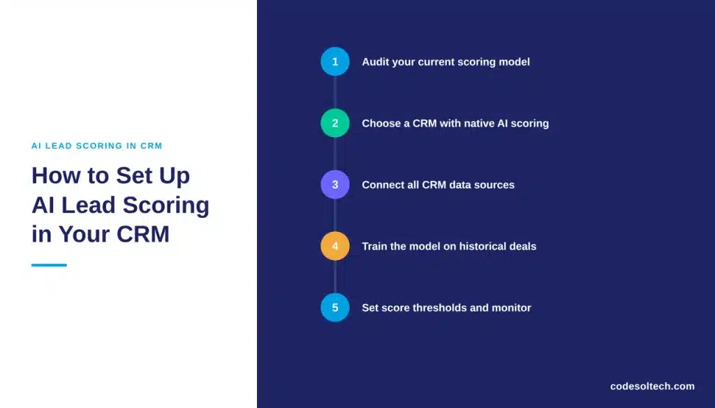 How to Set Up AI Lead Scoring in Your CRM