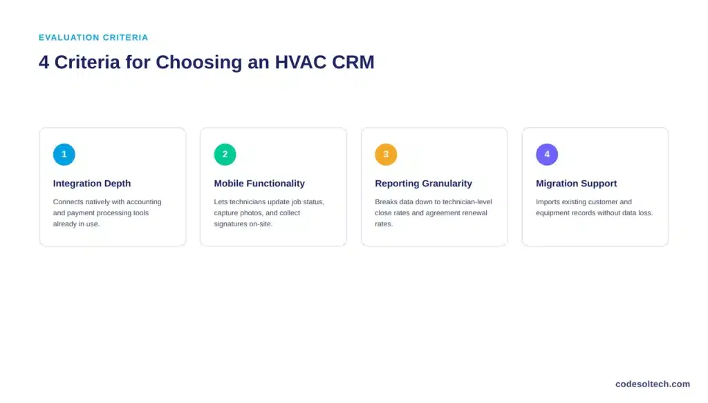 Which CRM Is Best for HVAC Companies
