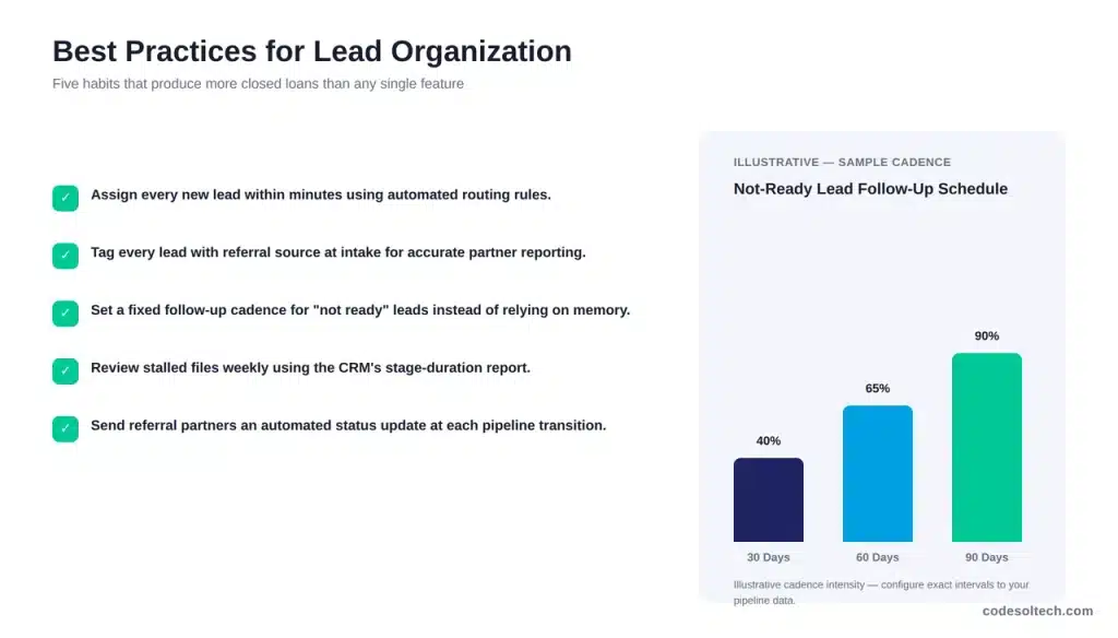 Best Practices for Lead Organization and Follow-Up
