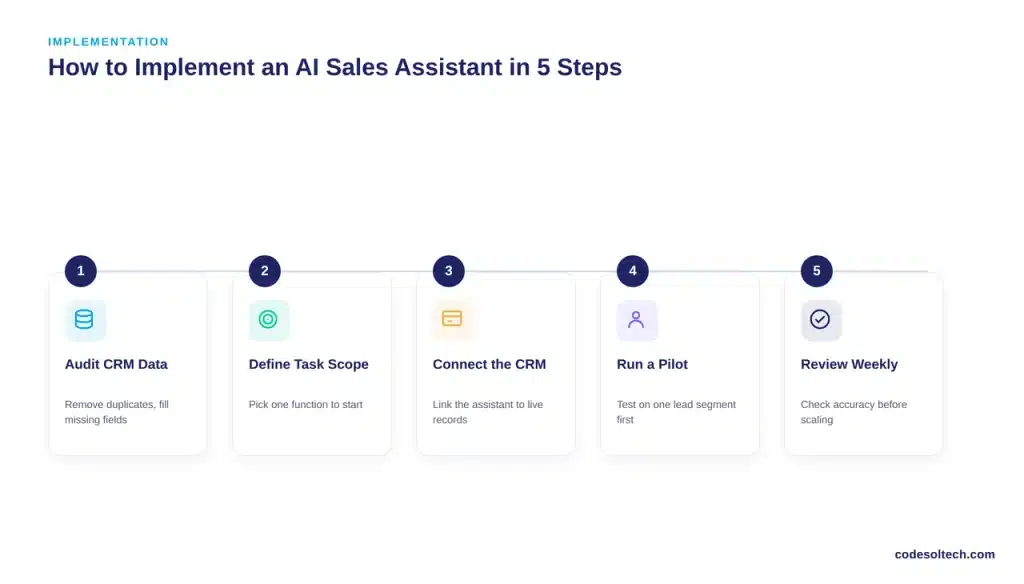 How to Implement an AI Sales Assistant in 5 Steps
