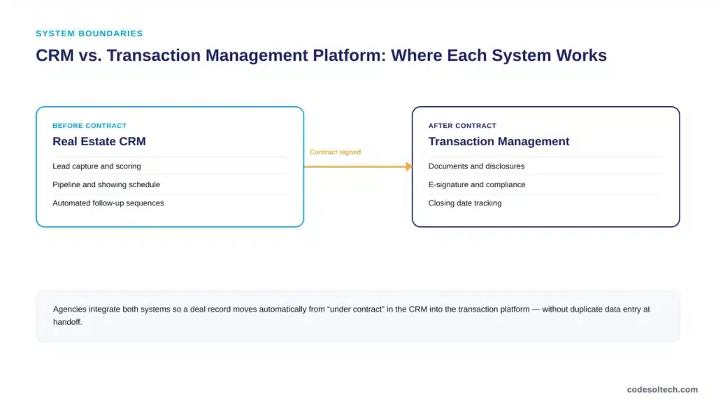 Real Estate CRM vs. Transaction Management Platform