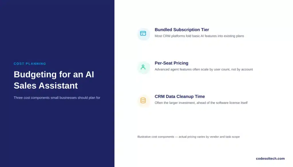 Budgeting for an AI Sales Assistant
