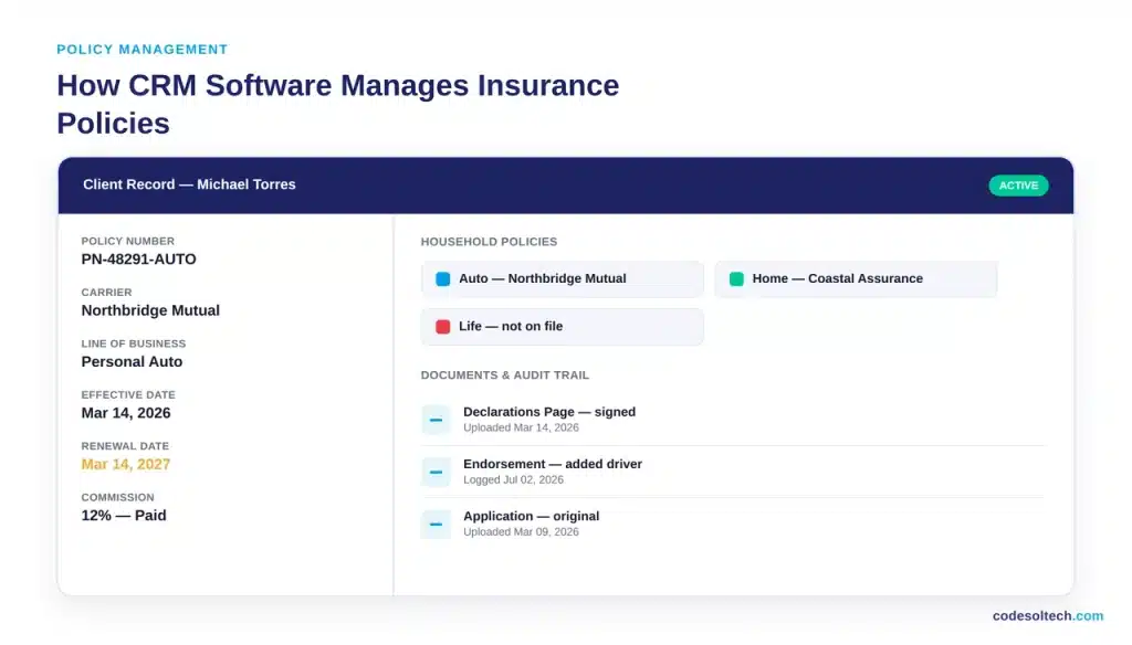 How CRM Software Manages Insurance Policies