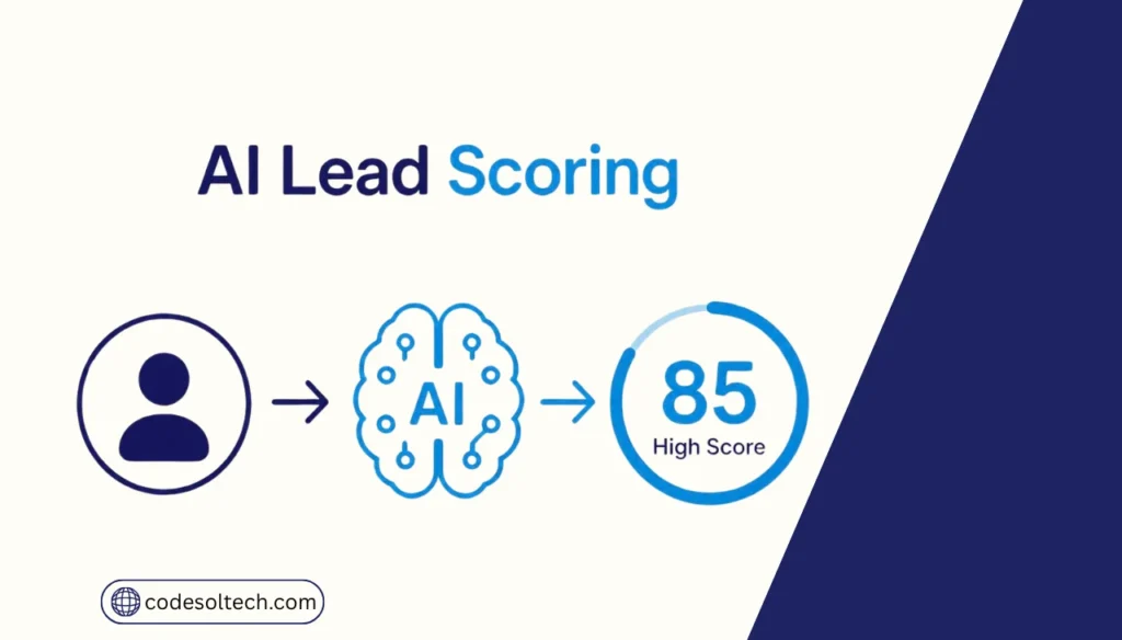 AI Lead Scoring in CRM: How It Works and Why It Matters