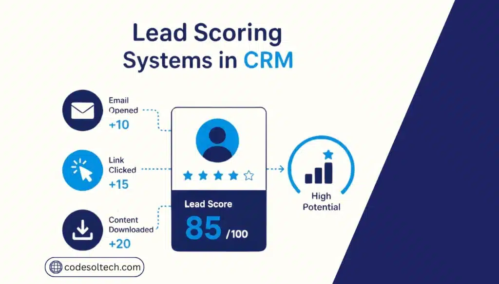 Lead Scoring Systems in CRM (Workflow & Benefits)