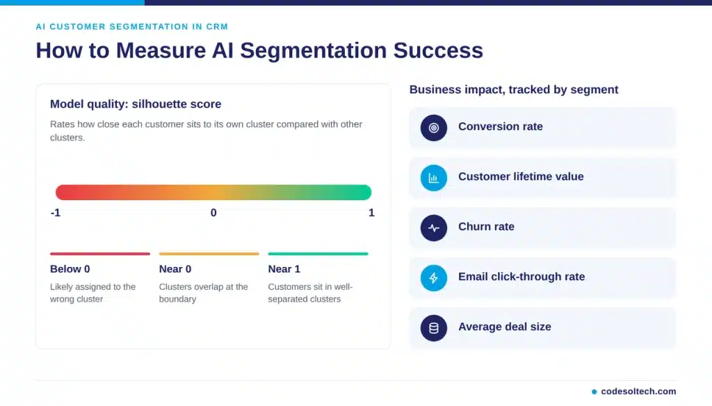 How to Measure AI Segmentation Success