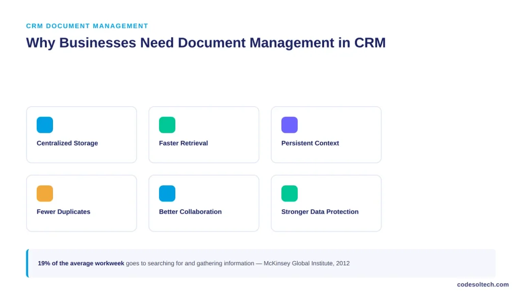 Why Businesses Need Document Management in CRM