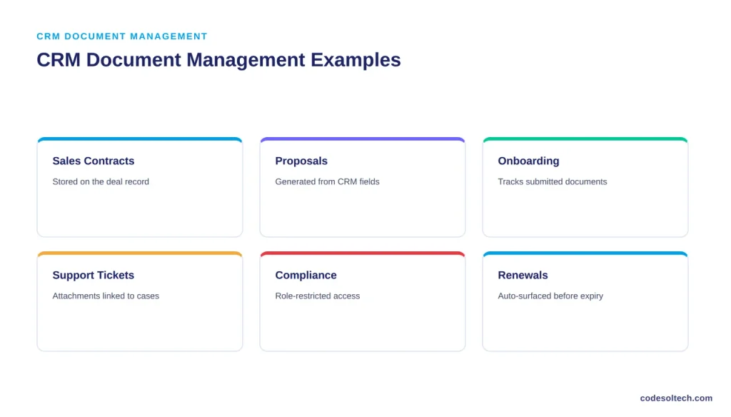 CRM Document Management Examples