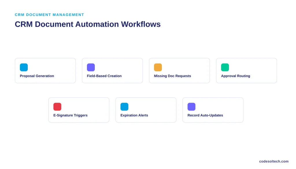 CRM Document Automation Workflows