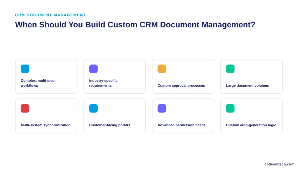 When Should You Build Custom CRM Document Management