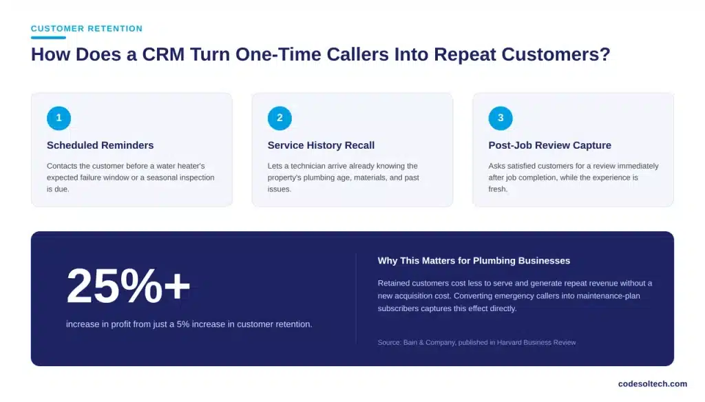 How Does a CRM Turn One-Time Callers Into Repeat Customers?