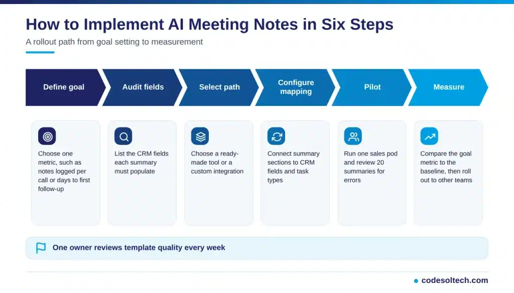 How to Implement AI Meeting Notes in Your CRM in 6 Steps