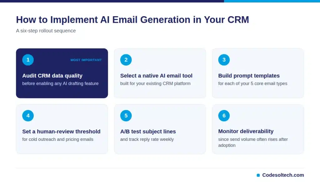 How to Implement AI Email Generation in Your CRM