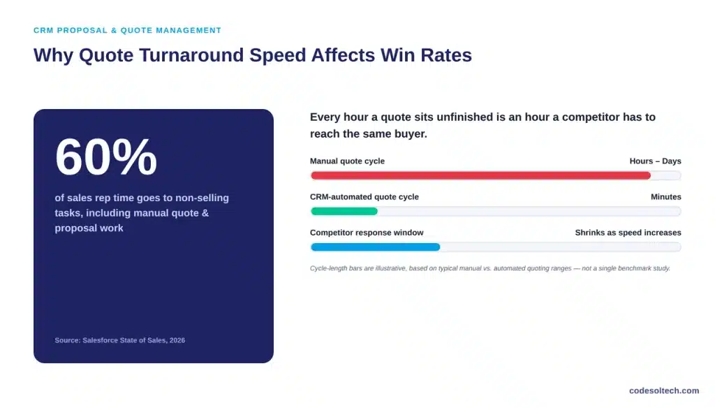 Why Does Quote Turnaround Speed Affect Win Rates