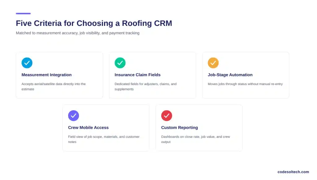 Choosing a CRM for Roofing Estimate and Job Management