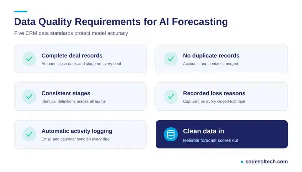 Data Quality Requirements for AI Forecasting