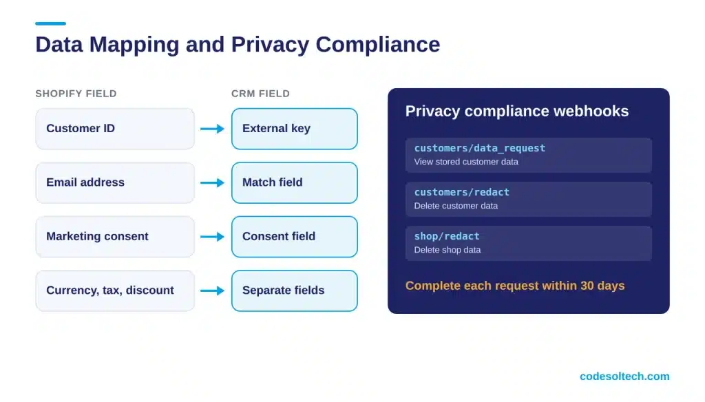 Data Mapping and Privacy Compliance