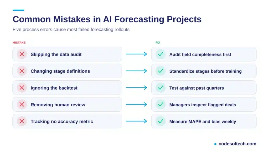 5 Common Mistakes in AI Forecasting Projects