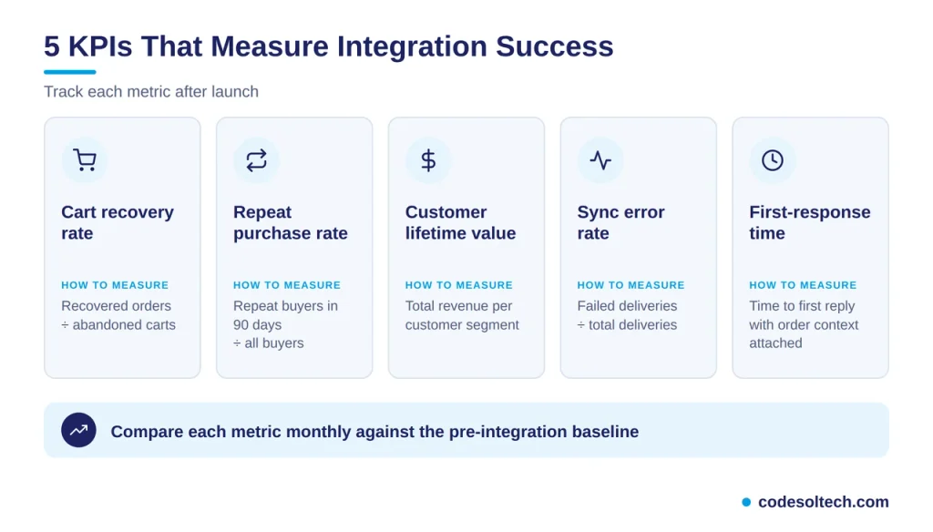 KPIs That Measure Integration Success