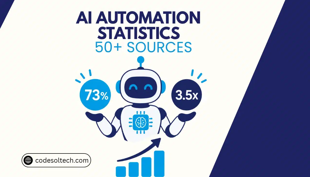 AI Automation Statistics 2026: 50+ Verified Stats