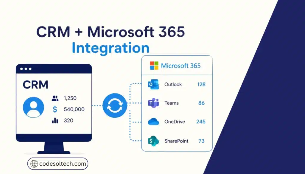CRM + Microsoft 365 Integration: 2027 Guide [Graph API]