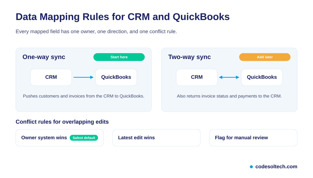 One-Way vs Two-Way Sync