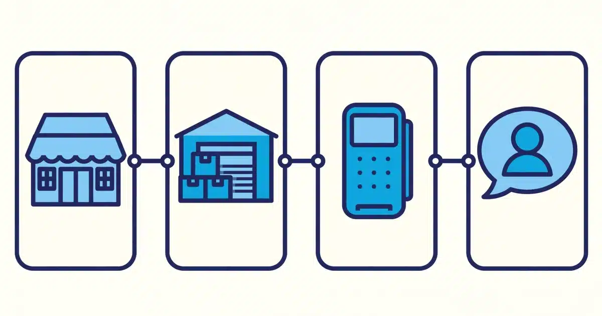 Connected ecommerce systems linking store, warehouse, payments and customer support