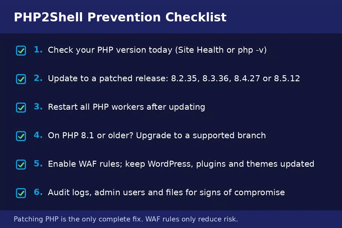 PHP2Shell prevention checklist covering checking your PHP version, updating to a patched release, restarting PHP workers, upgrading from PHP 8.1, enabling WAF rules and auditing for compromise