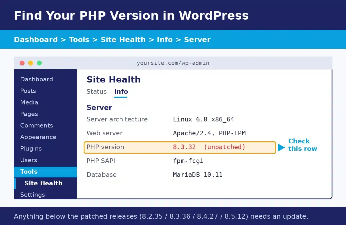 WordPress Site Health Info tab Server section showing the PHP version row to check for the PHP2Shell vulnerability