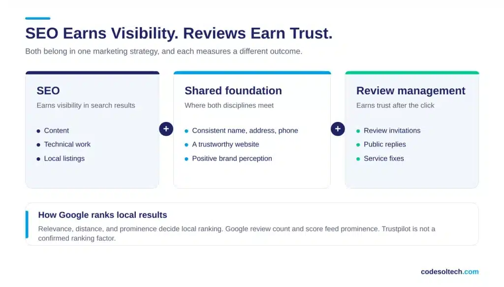 How SEO and Online Reputation Work Together