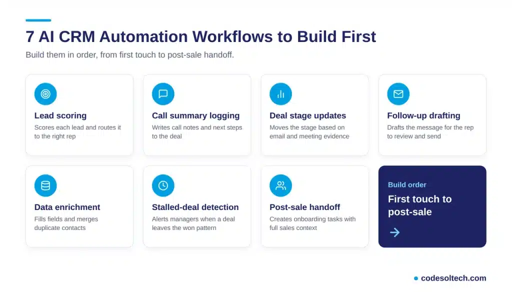 7 AI CRM Automation Workflows to Build First