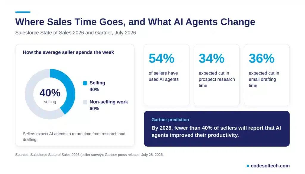 Why Do AI CRM Automation Workflows Matter